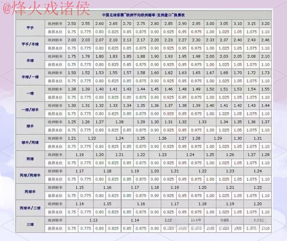 世界杯盘口稳定热门 世界杯盘口稳定热门
