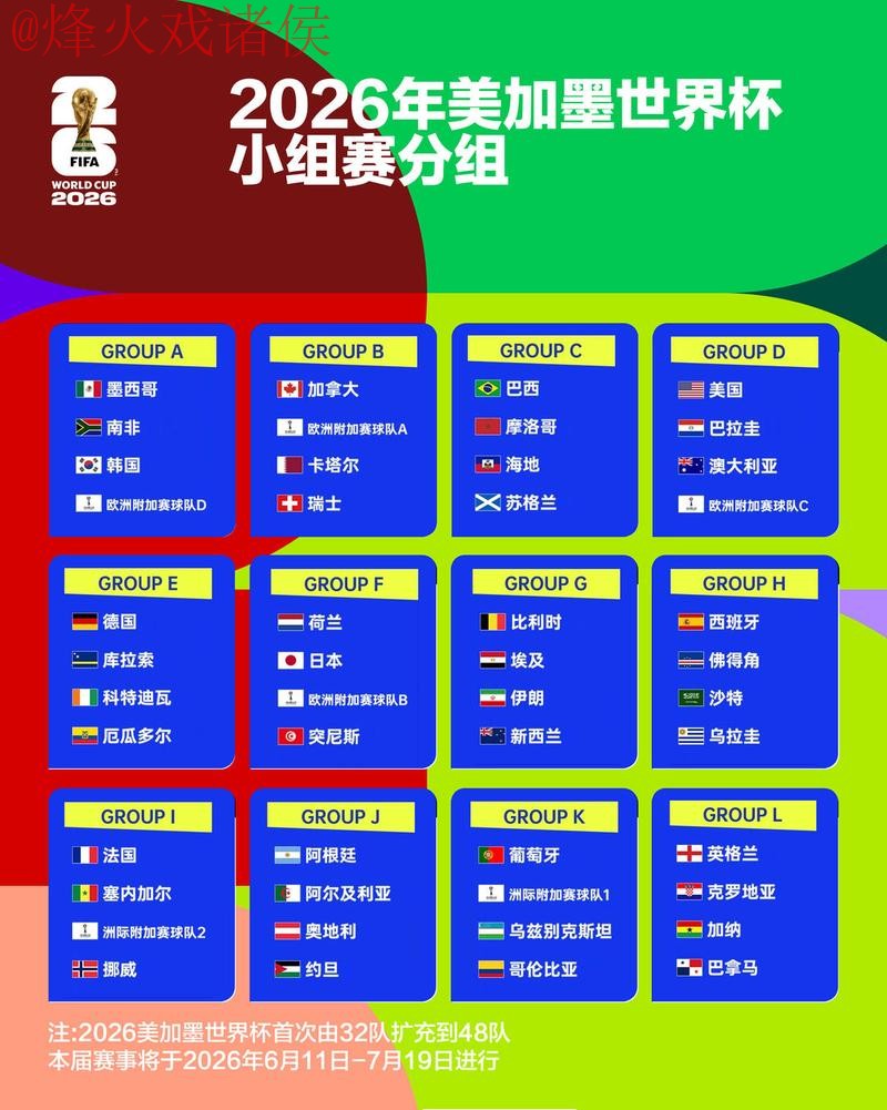 世界杯竞猜排行最佳